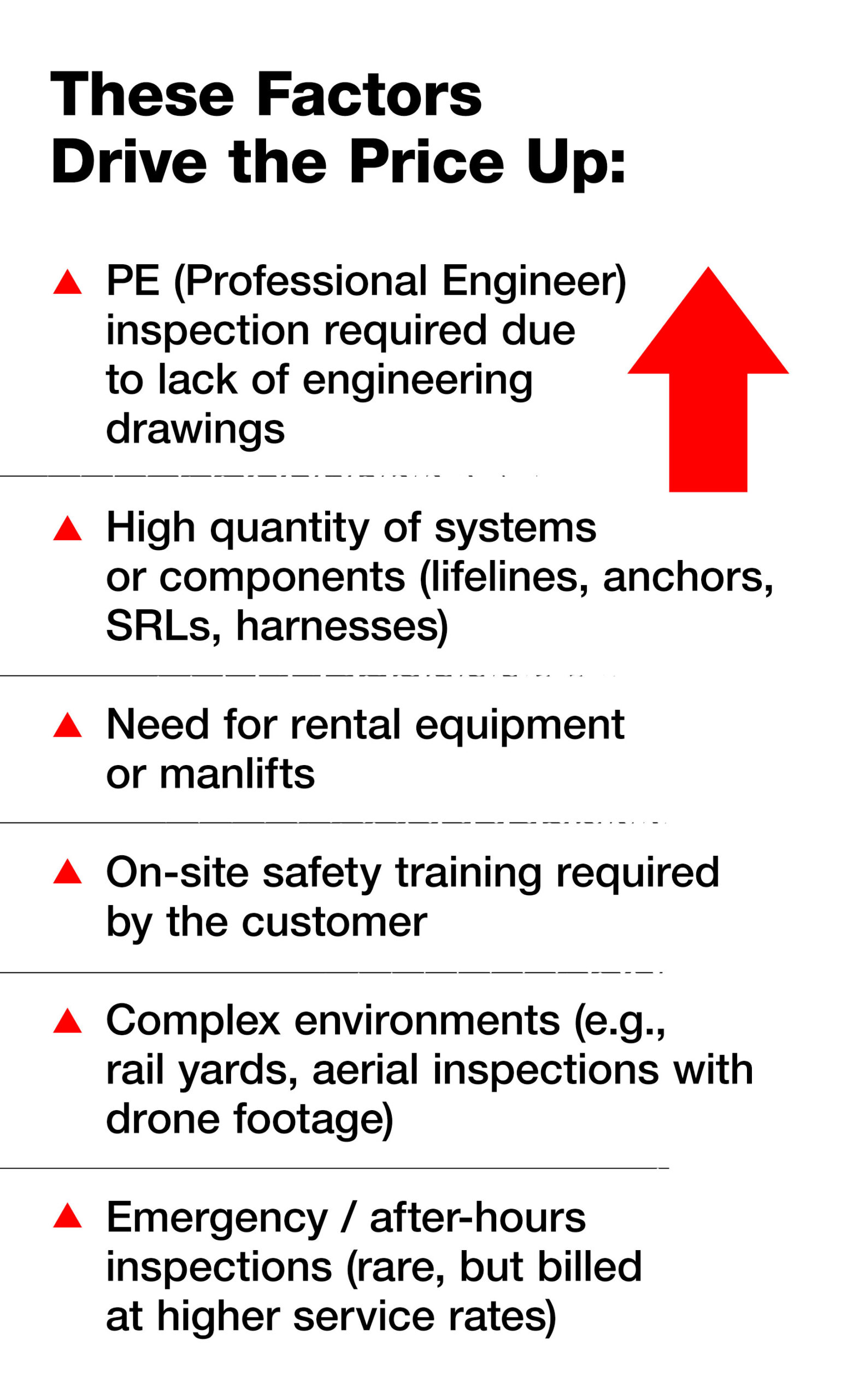 Lifeline Inspection Factors That Drive Cost Up