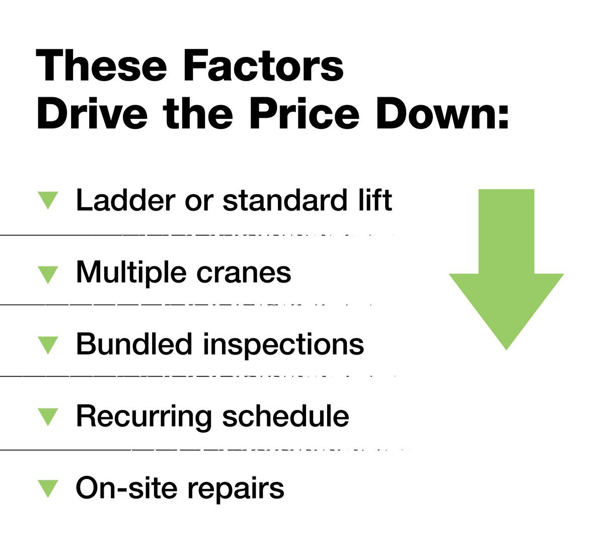 Overhead Crane Inspection Factor That Drive Cost Down