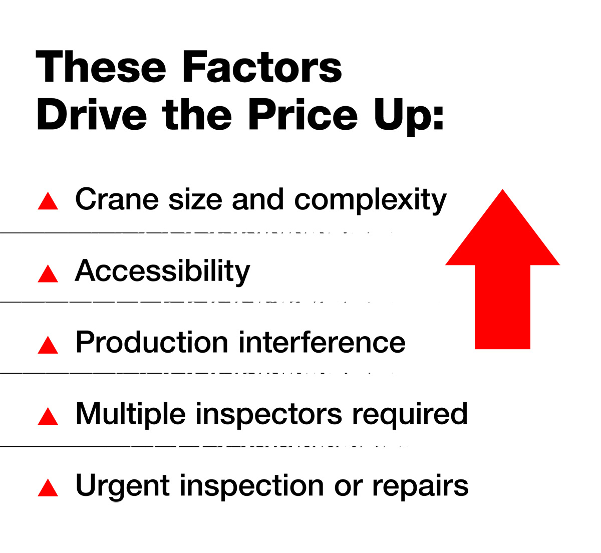 Overhead Crane Inspection Factor That Drive Cost Up