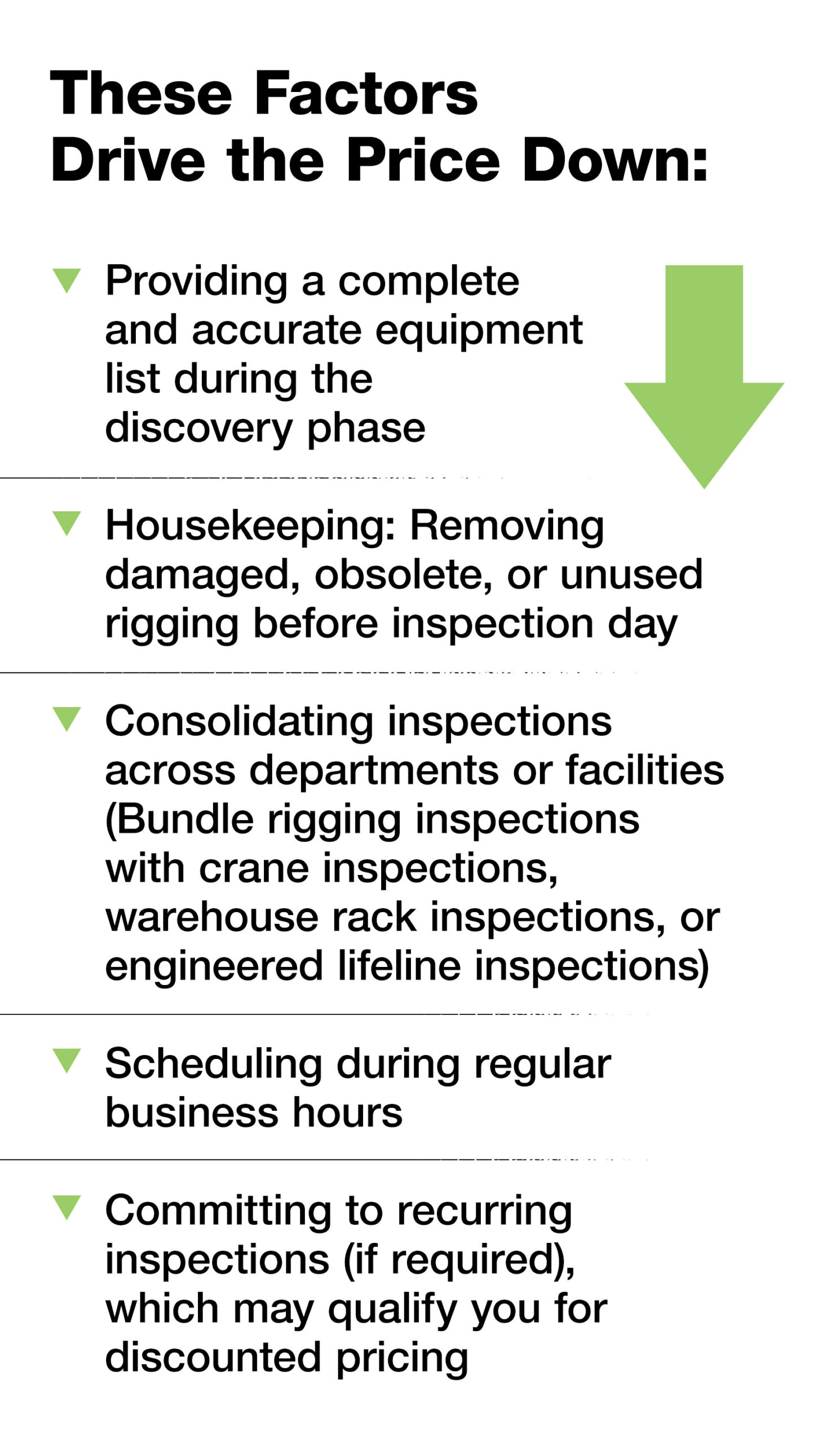 Rigging Inspection Factors That Drive Cost Down
