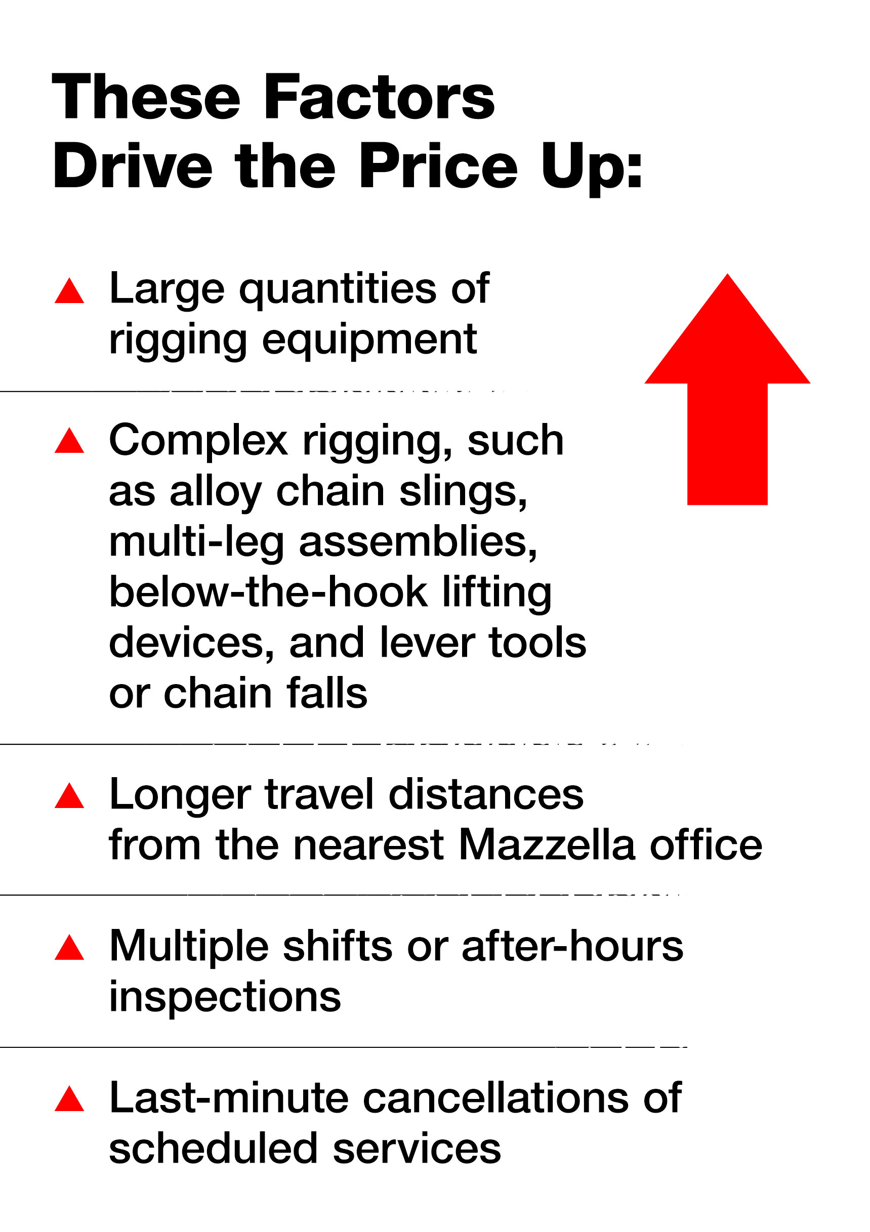 Rigging Inspection Factors That Drive Cost Up