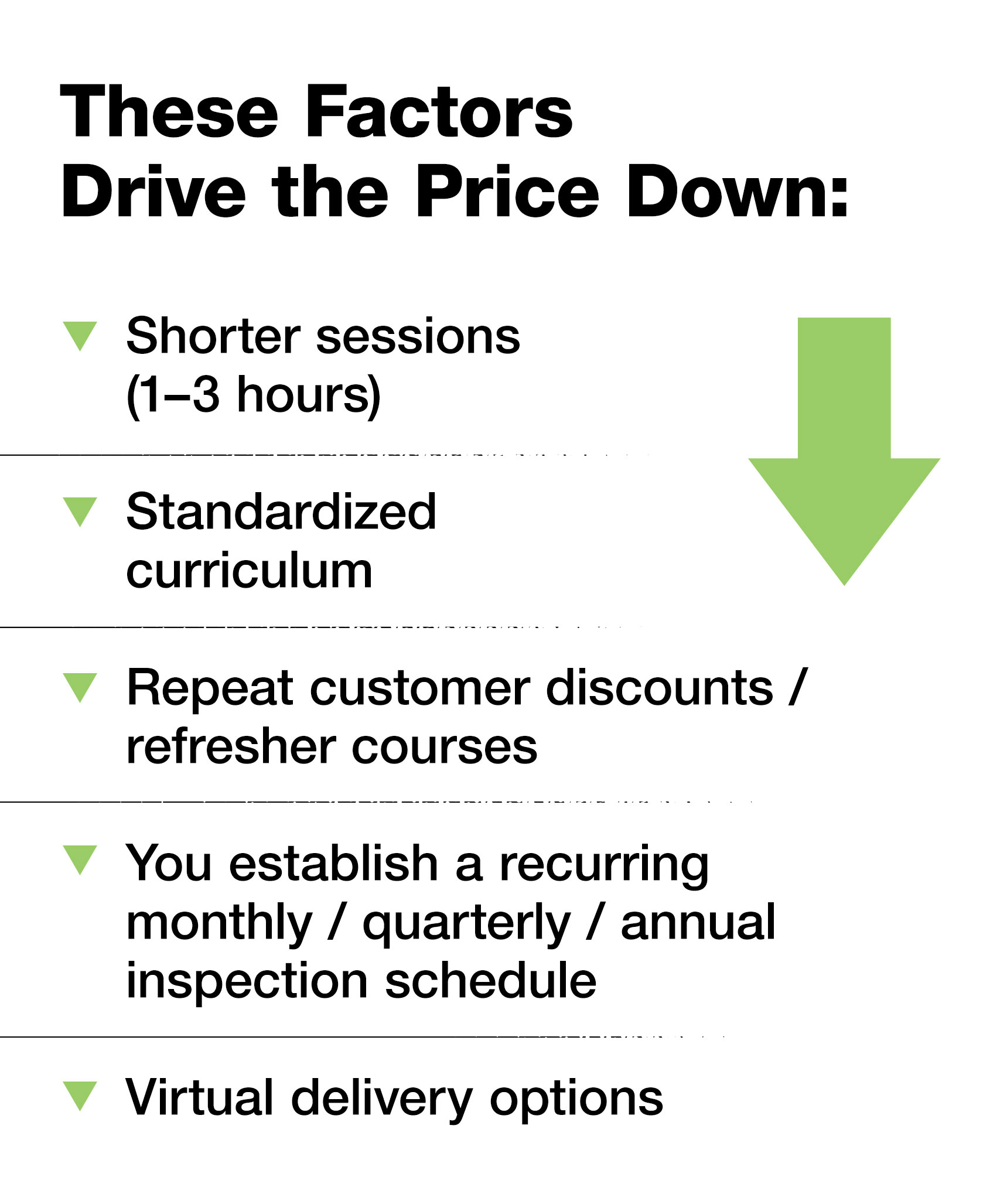 Training Factors That Drive Cost Down
