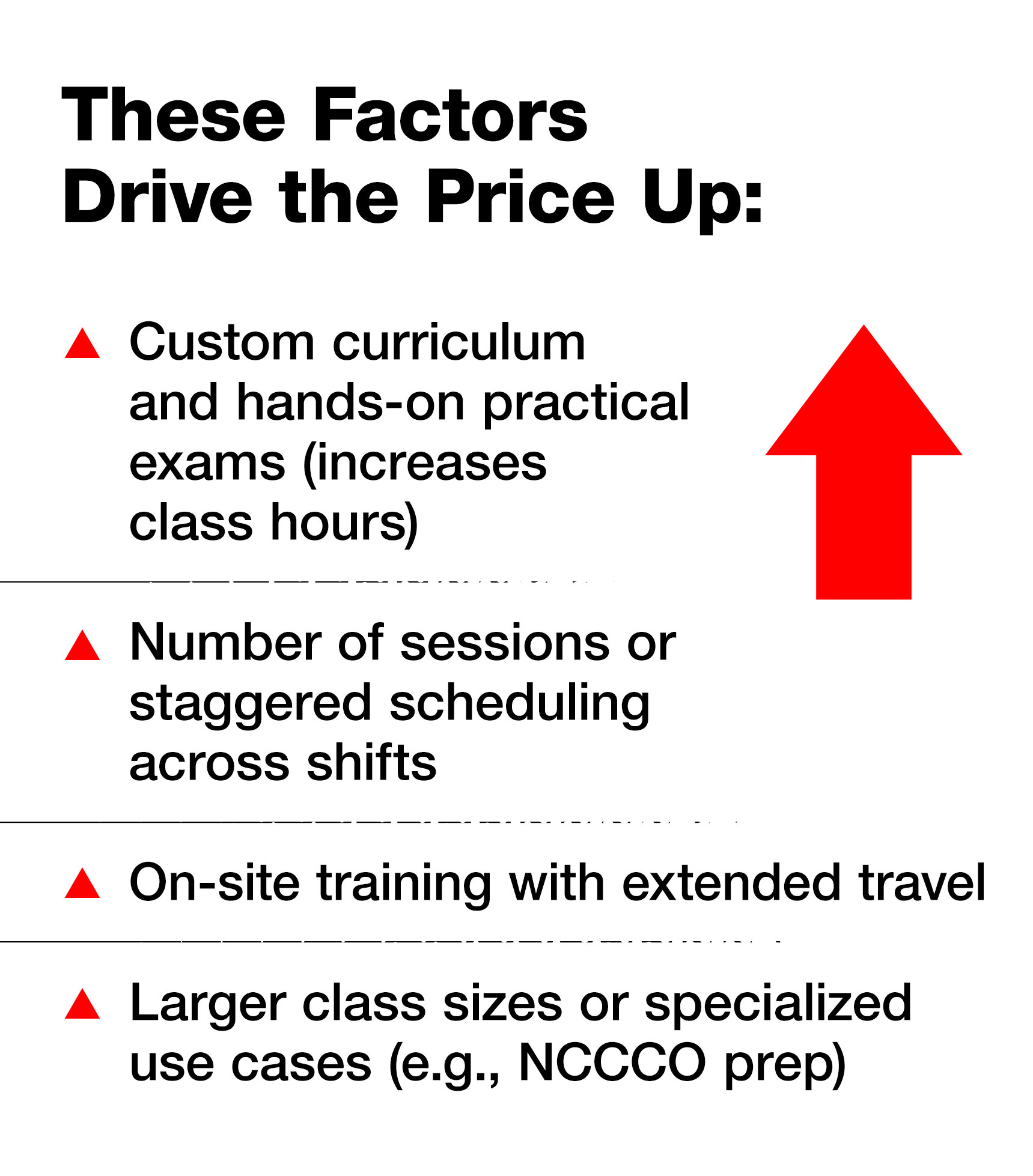 Training Factors That Drive Cost Up