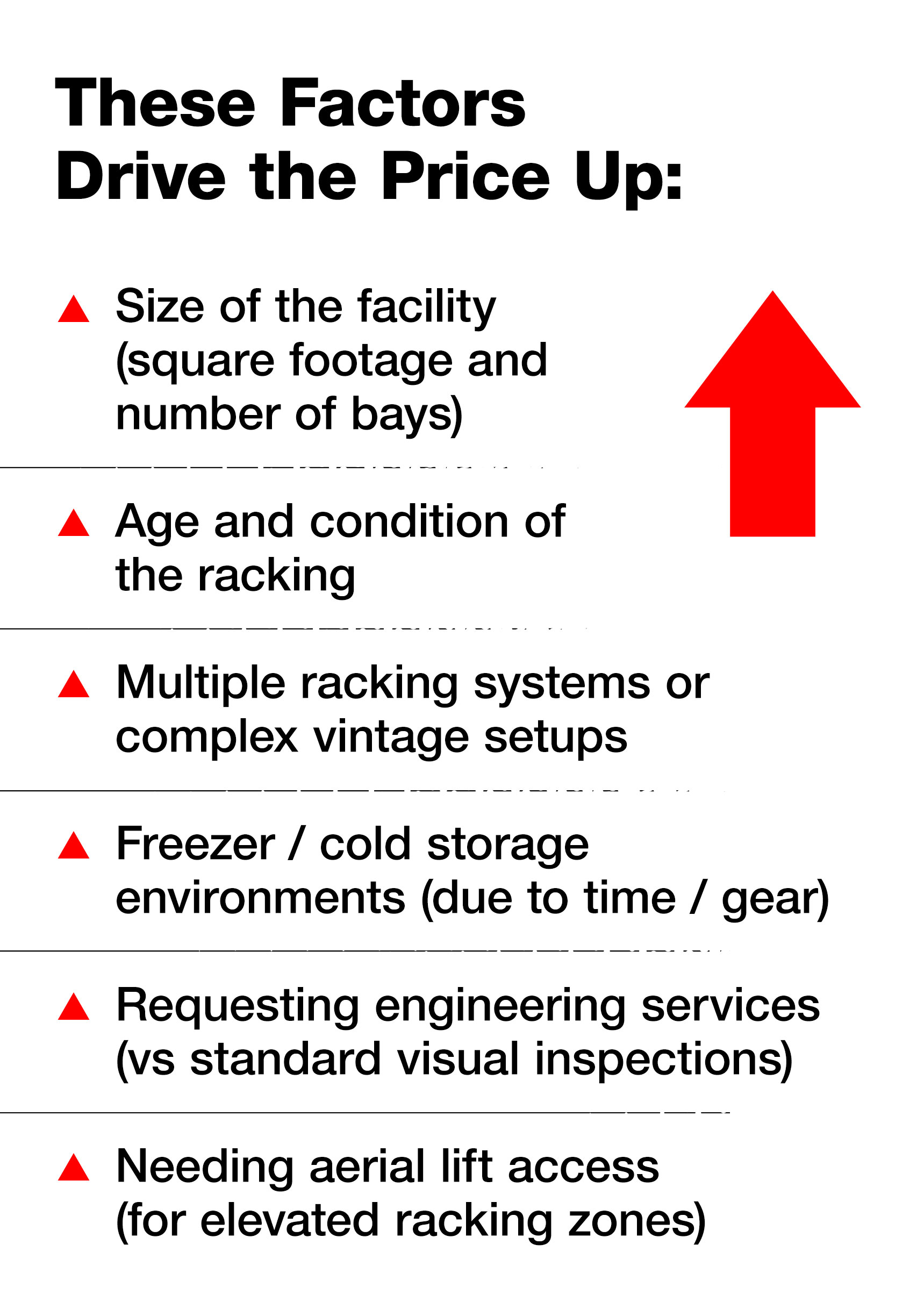 Rack Inspection Factors That Drive Cost Up