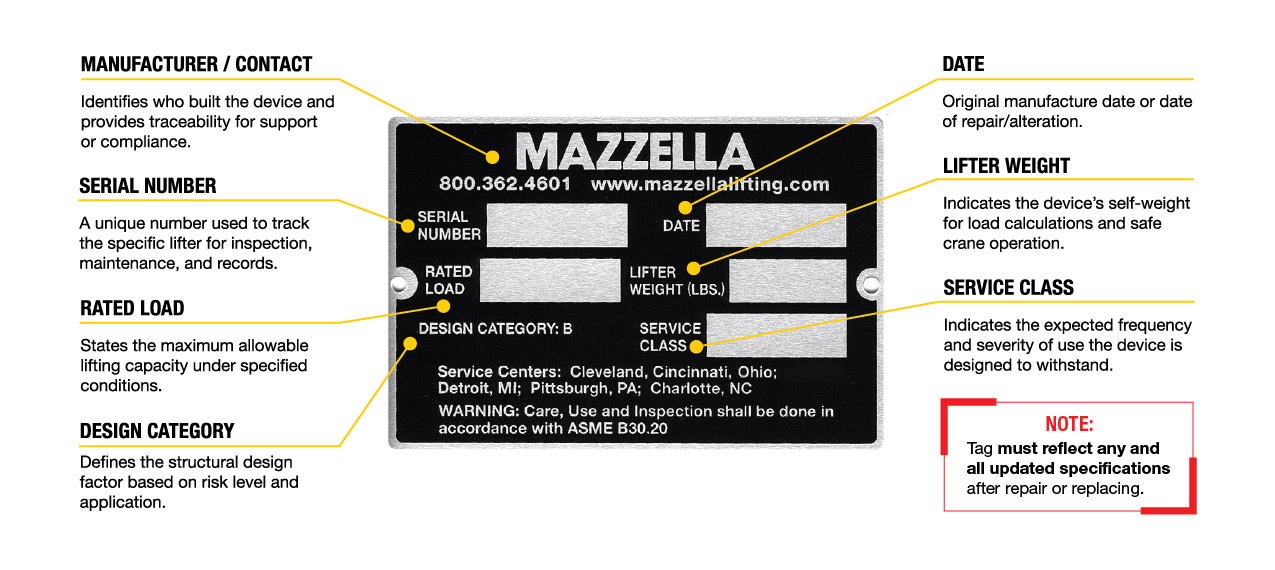 Below-the-Hook Lifter Tag Diagram